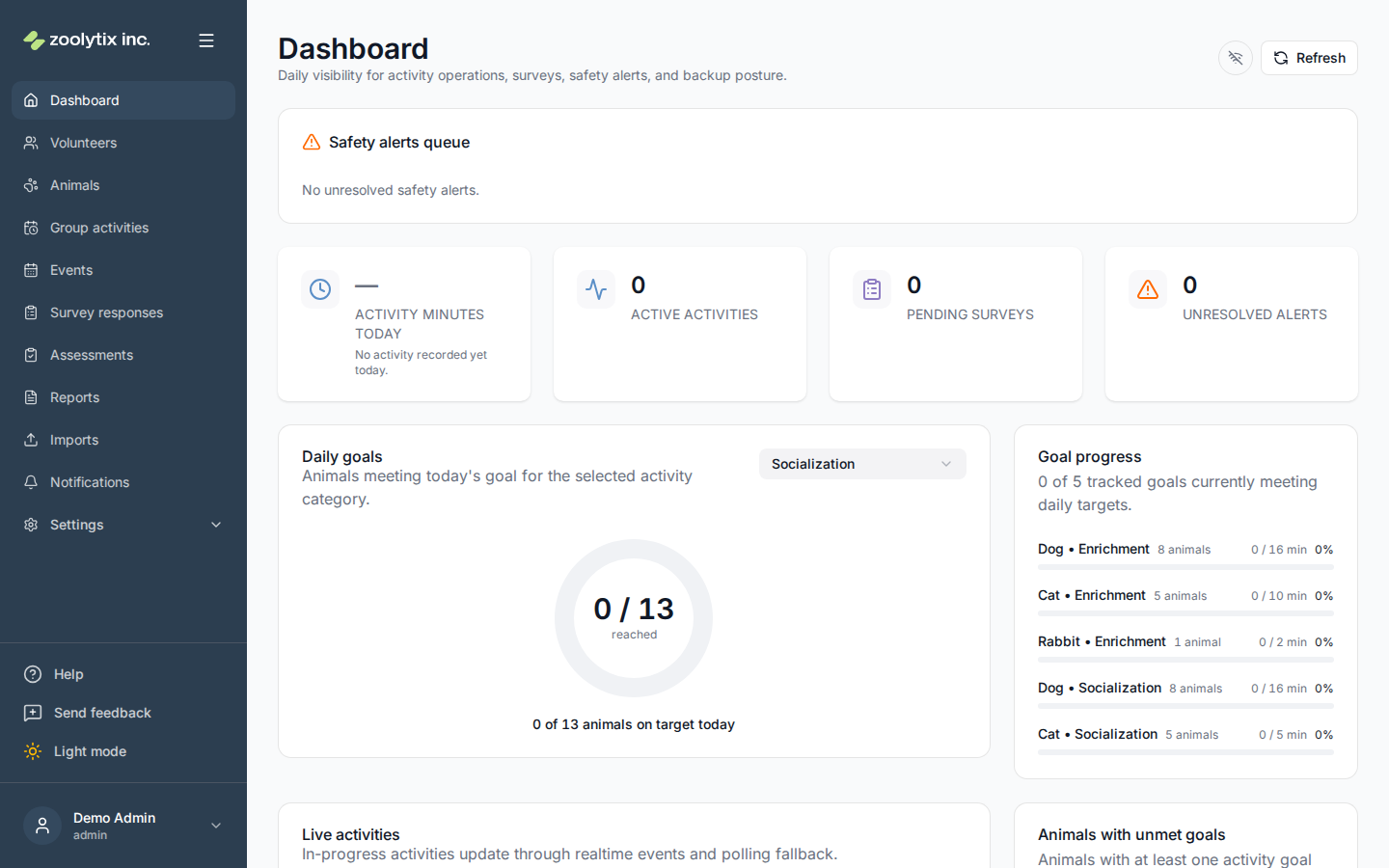 The dashboard