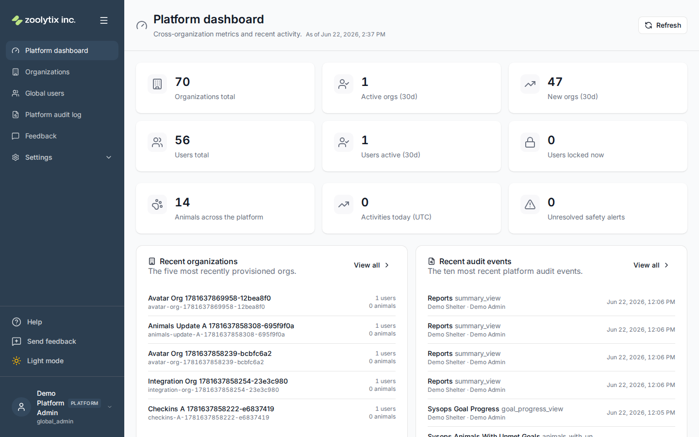 The platform dashboard