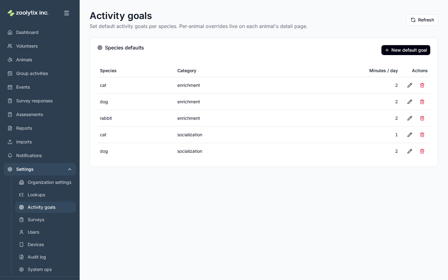 Activity goals