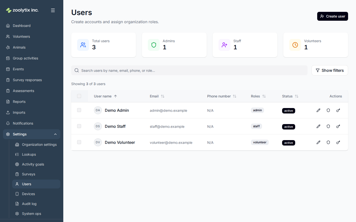 The Users page
